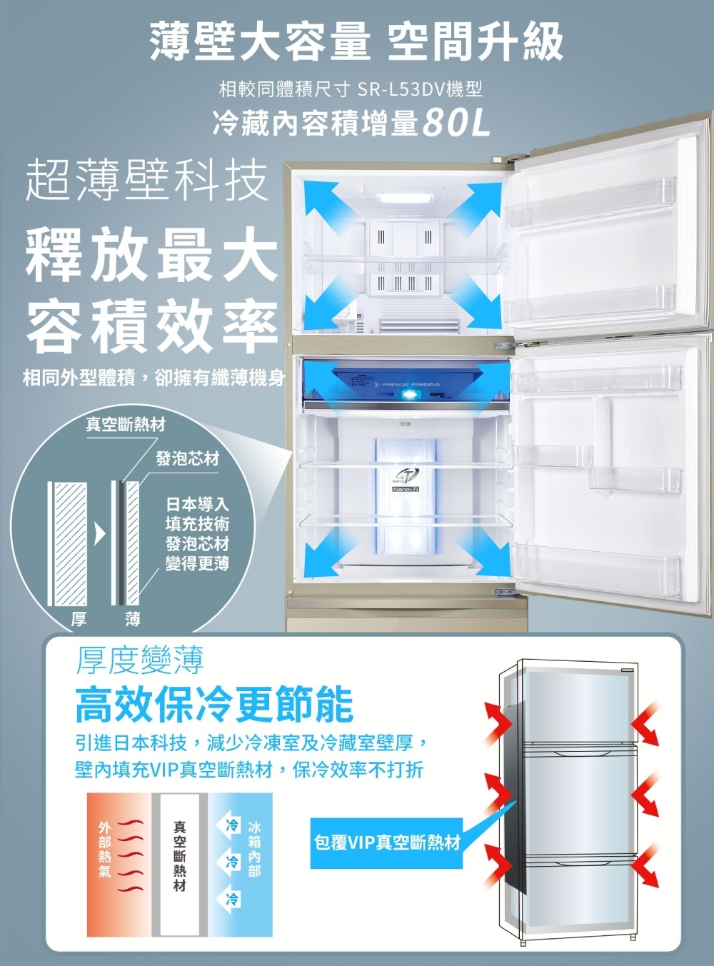 SAMPO聲寶 SR-C61GDV-Y8 - 詳情10