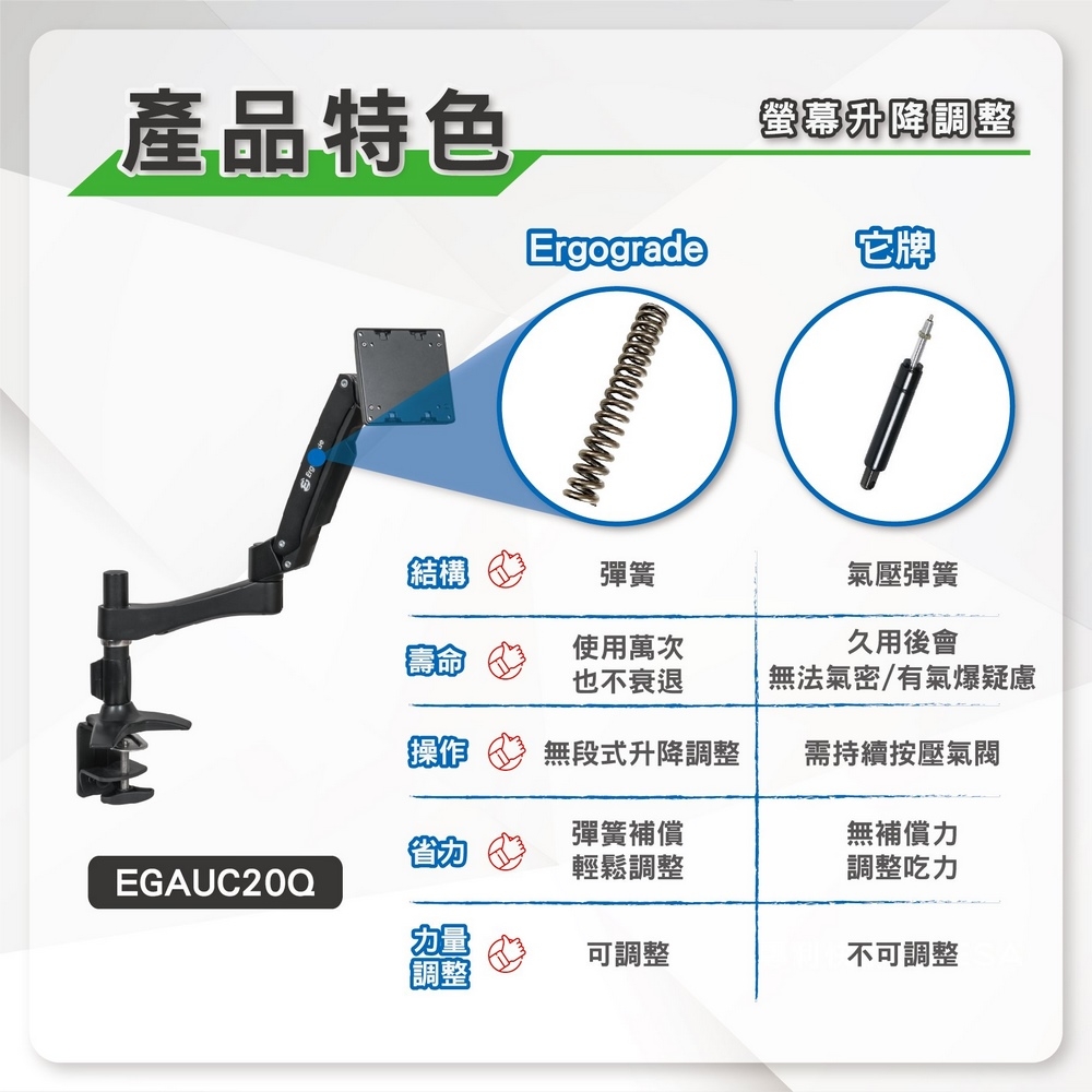 ErgoGrade EGAUC20Q - 詳情12
