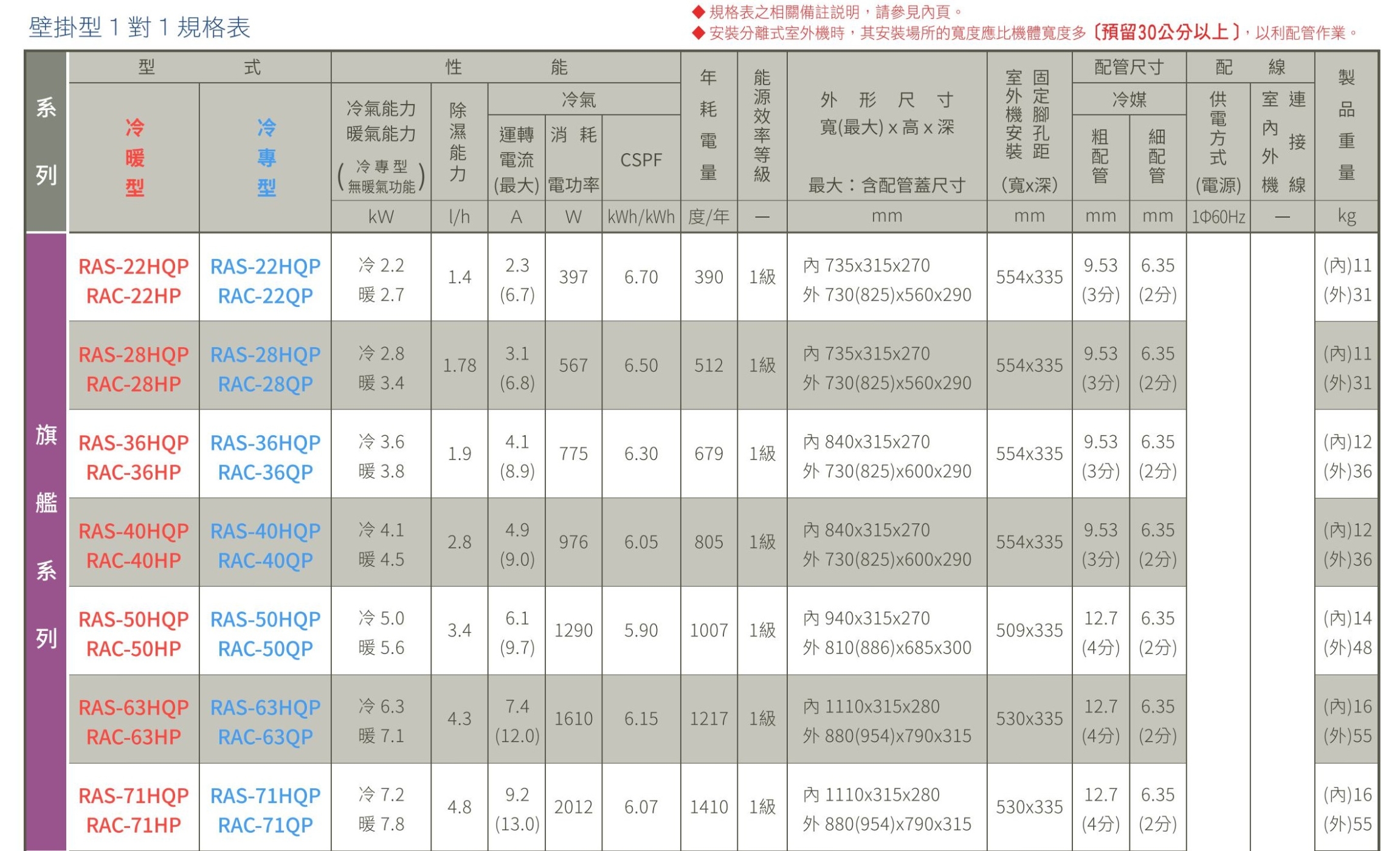 HITACHI日立 RAS-40HQP - 詳情1