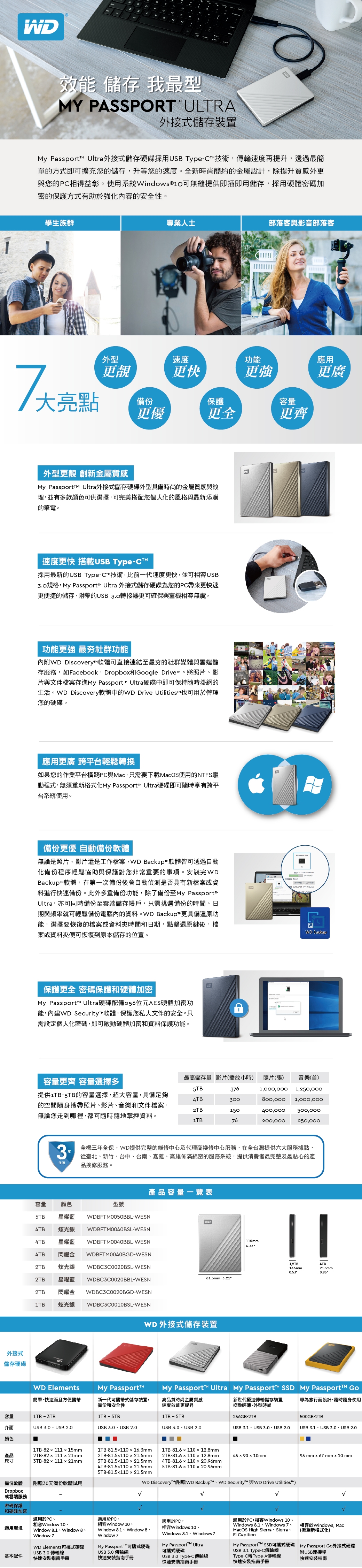 WD威騰 My Passport 5T - 詳情1