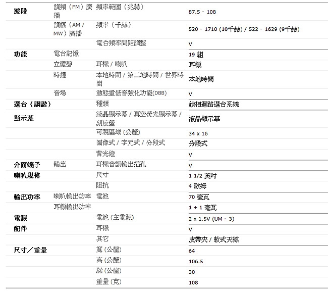 SANGEAN山進 DT-125 - 詳情4