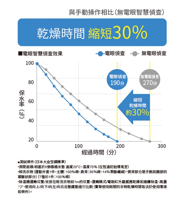 DAIKIN大金 JP33ASCT-W - 詳情9