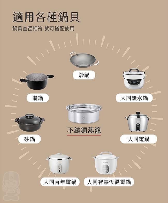 大同蒸籠TAC-S02 (10~11人份電鍋使用)(Y) | 配件/耗材| Yahoo購物中心