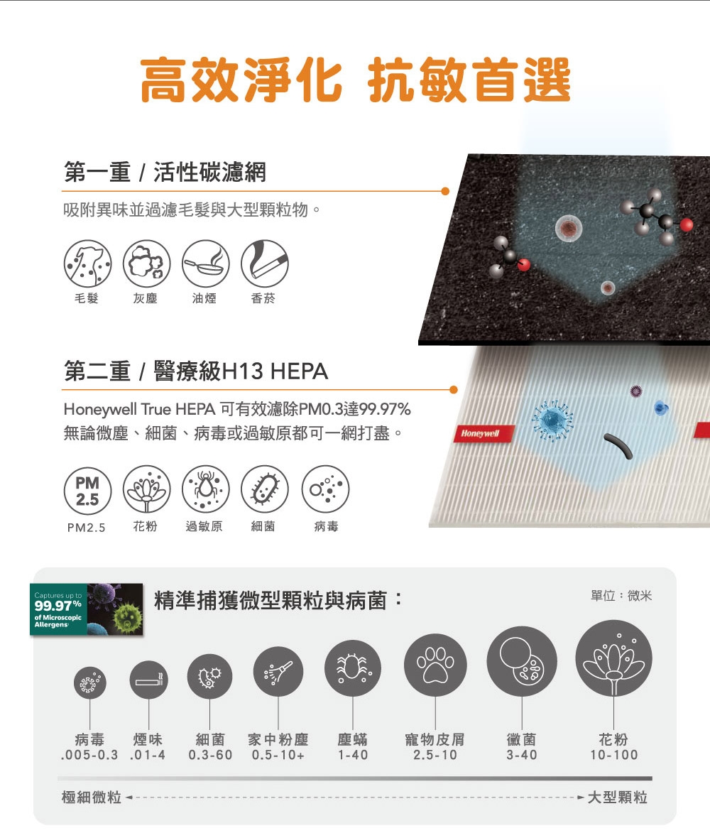 Honeywell HPA-100APTW - 詳情7
