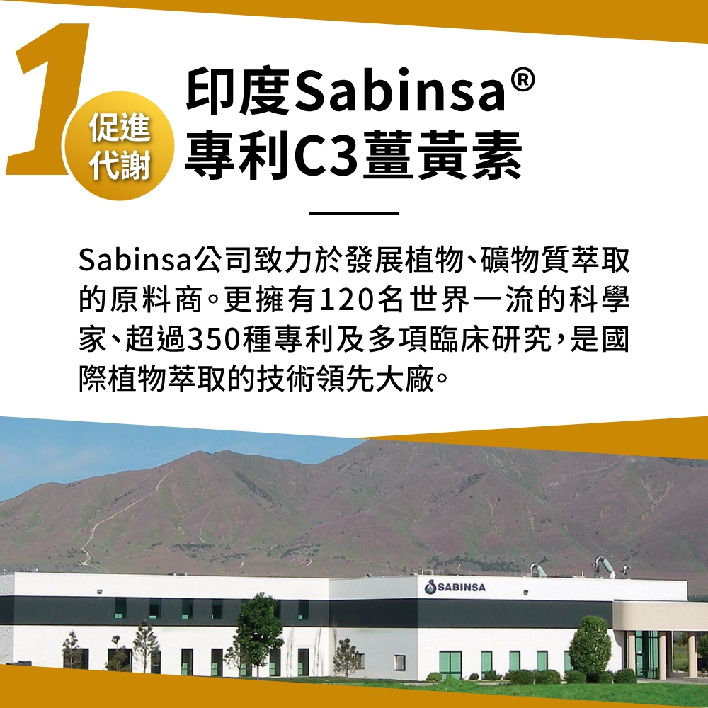 促進印度Sabinsa 專利C3薑黃素Sabinsa公司致力於發展植物、礦物質萃取的原料商。更擁有120名世界一流的科學家、超過350種專利及多項臨床研究,是國際植物萃取的技術領先大廠。SABINSA