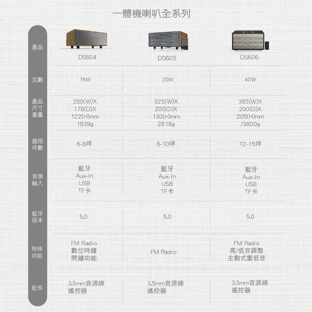 DIKE DS606 - 詳情10