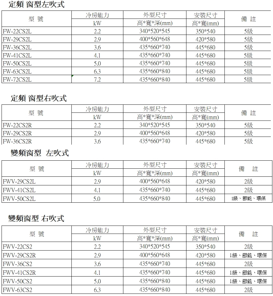 Bd冰點 FW-22CS2L - 詳情1