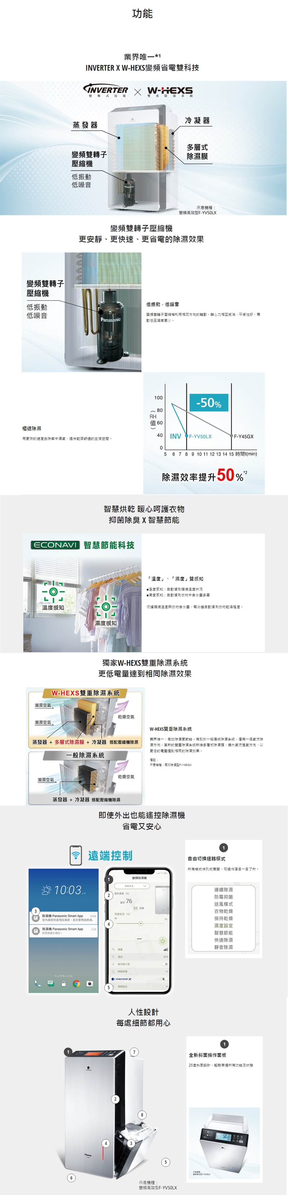Panasonic國際牌 F-YV45LX - 詳情2