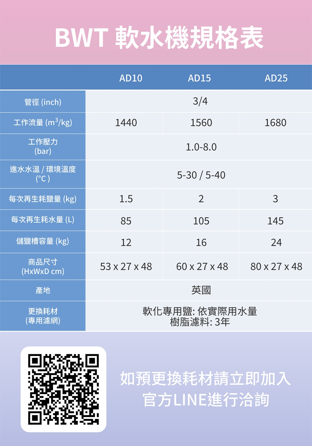 BWT德國倍世 AquaDial AD15 - 詳情6