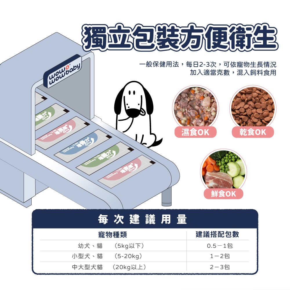 汪汪寶貝-寵物營養保健升級-增亮麗Plus+ 30入/盒| 其他保健| Yahoo購物中心