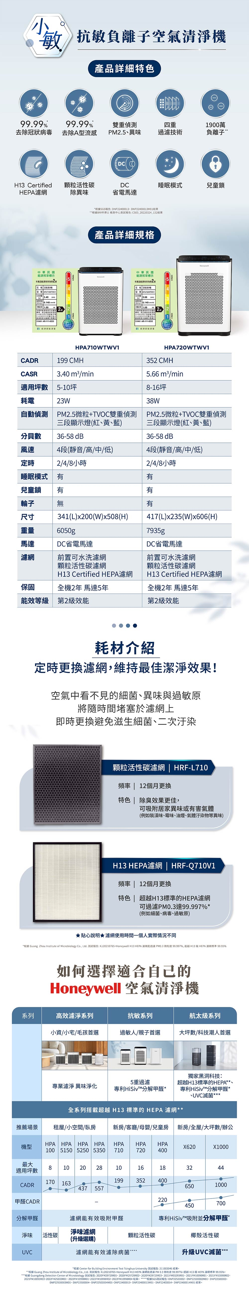 Honeywell HPA-710WTWV1 - 詳情4