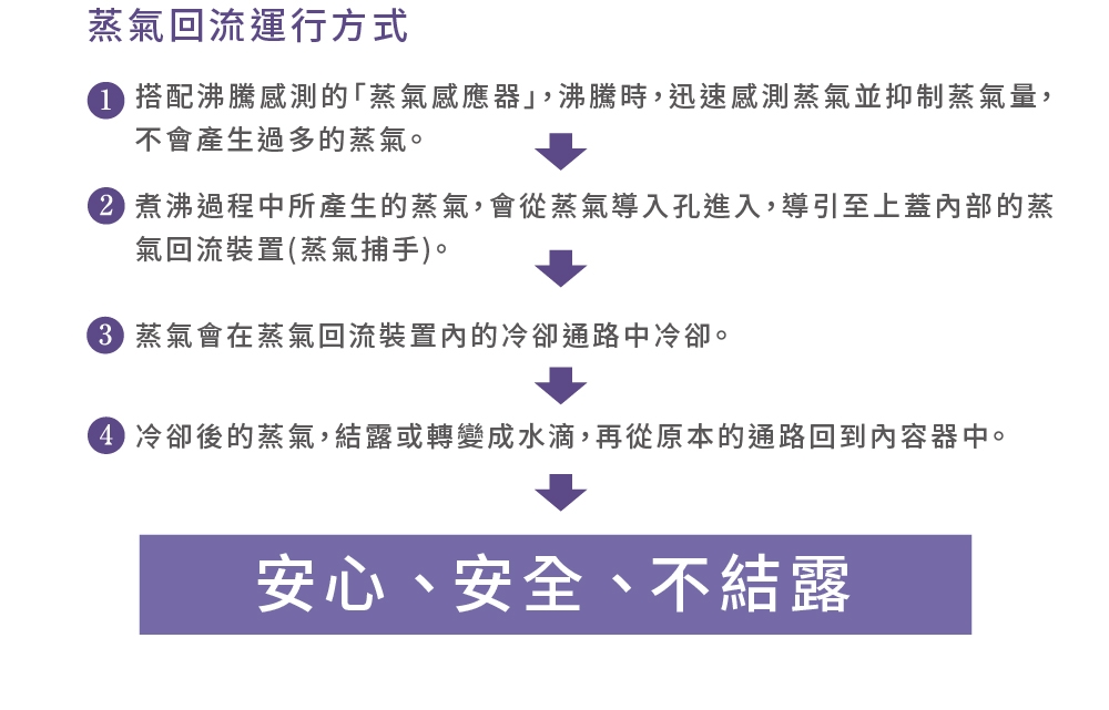 TIGER虎牌 PIE-A50R - 詳情5