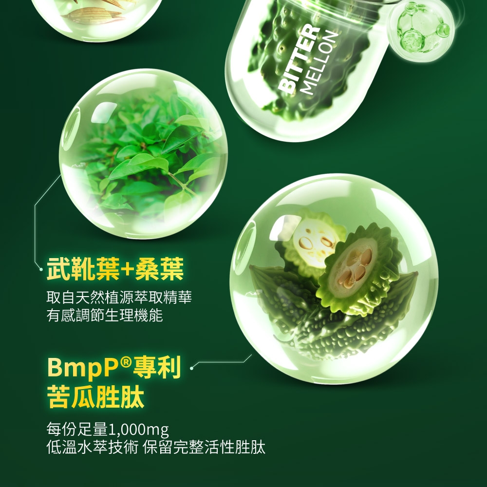 武靴葉+桑葉取自天然植源萃取精華有感調節生理機能BmpP®專利苦瓜胜肽每份足量1,000mg低溫水萃技術 保留完整活性胜肽MELLON