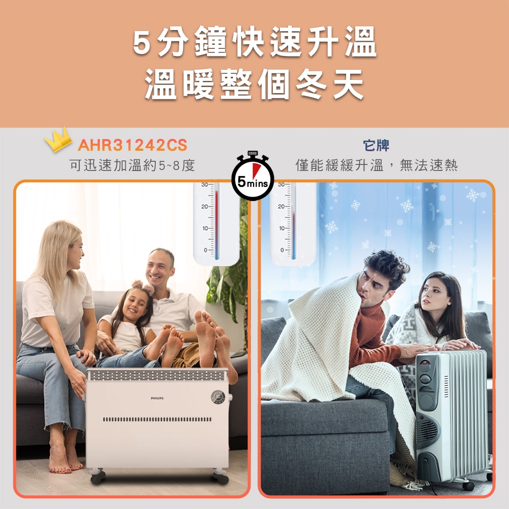 PHILIPS飛利浦 AHR3142CS - 詳情13