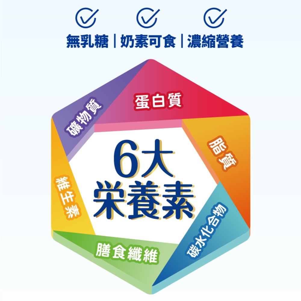 無乳糖奶素可食|濃縮營養礦物質維生素蛋白質6栄養素膳食纖維脂質碳水化合物