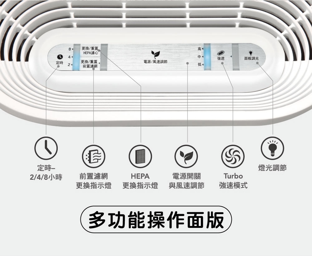 Honeywell HPA-100APTW - 詳情8