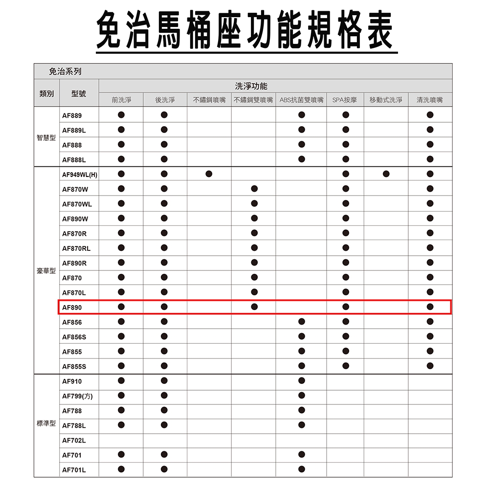 HCG和成 AF890 - 詳情2