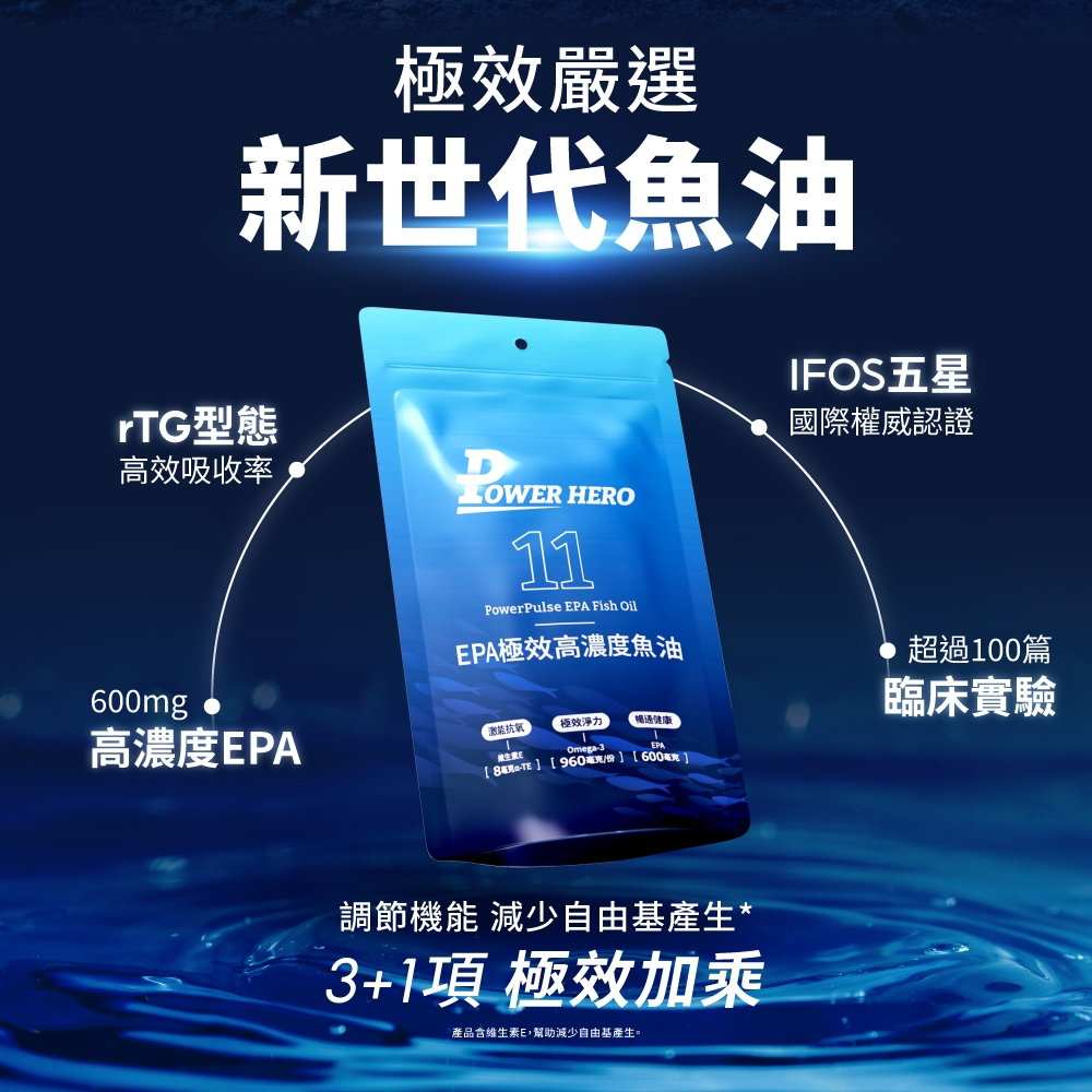 極效嚴選新世代IFOS五星國際權威認證rTG型態高效吸收率 HRO600mg11PowerPulse EPA Fish OilEPA極效高濃度魚油高濃度EPA抗氧極效淨力暢通健康EOmegEPAa [960/[600]超過100篇臨床實驗調節機能 減少自由基產生*3+1項 極效加乘產品含維生素E,幫助減少自由基產生。