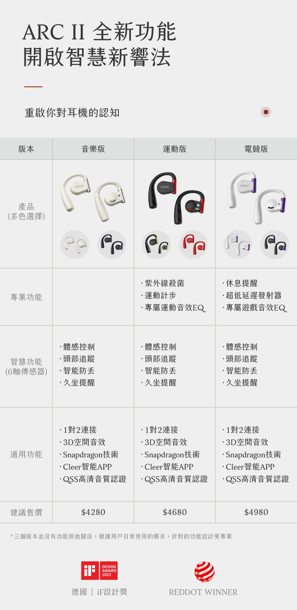 Cleer ARC II - 詳情6