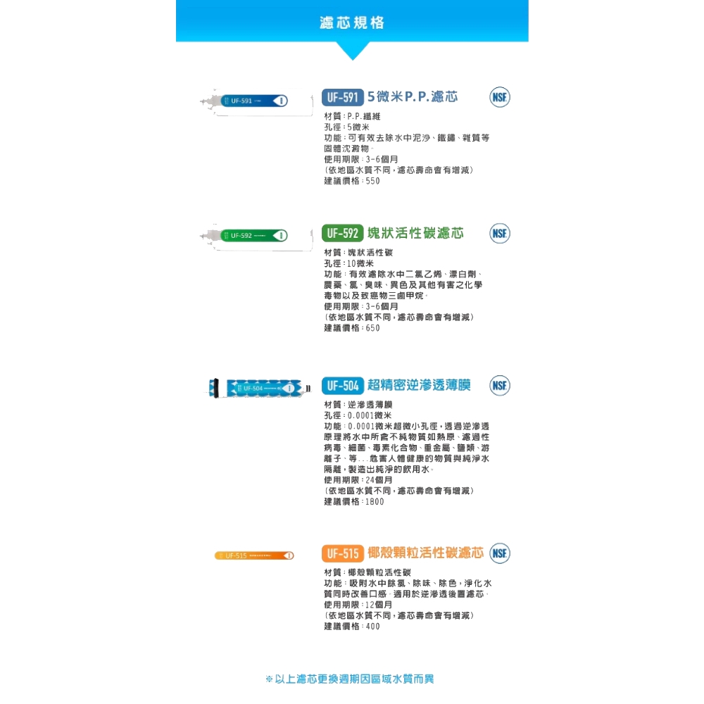 賀眾牌 UR-1322AG-1 - 詳情10