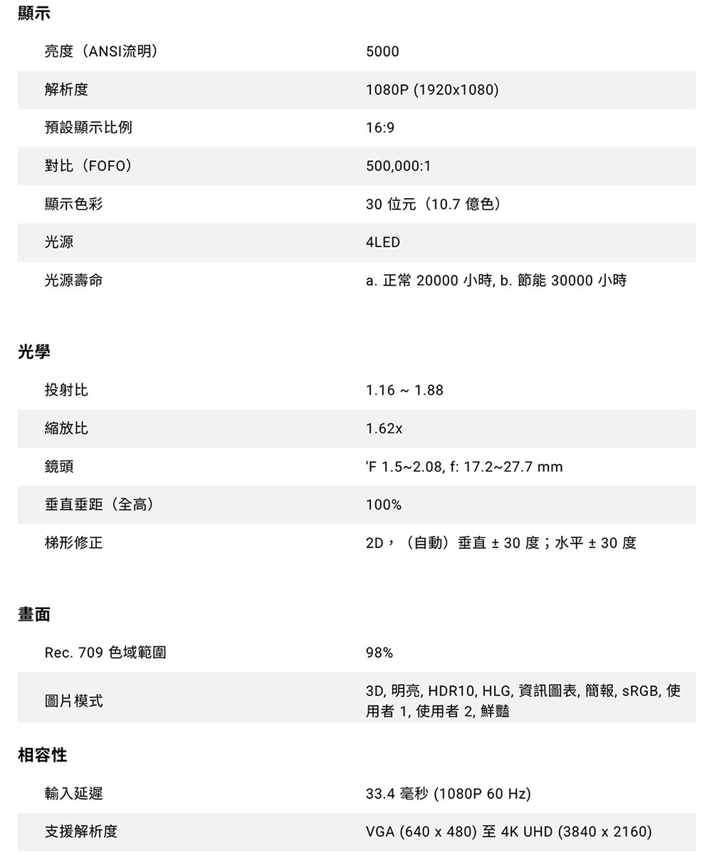 BenQ明碁 LH750 - 詳情2