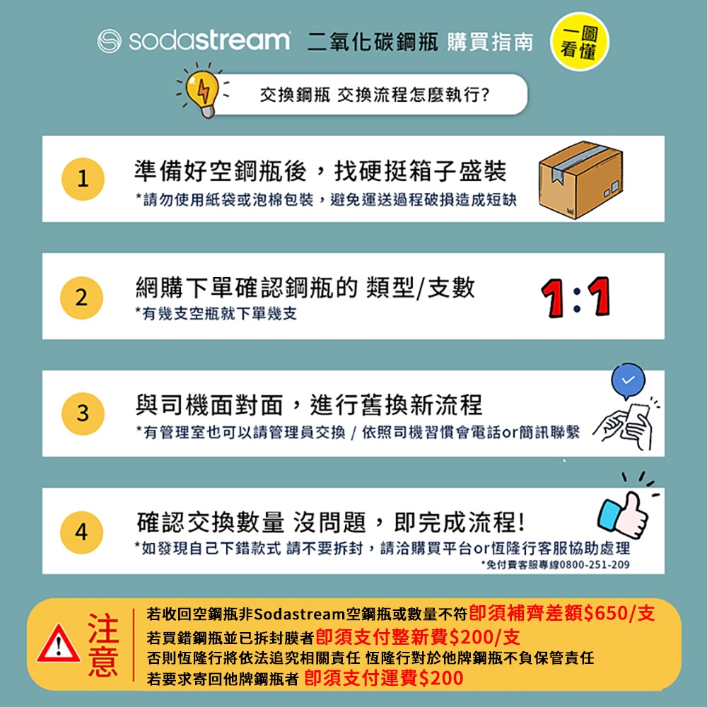 Sodastream CO2 - 詳情4