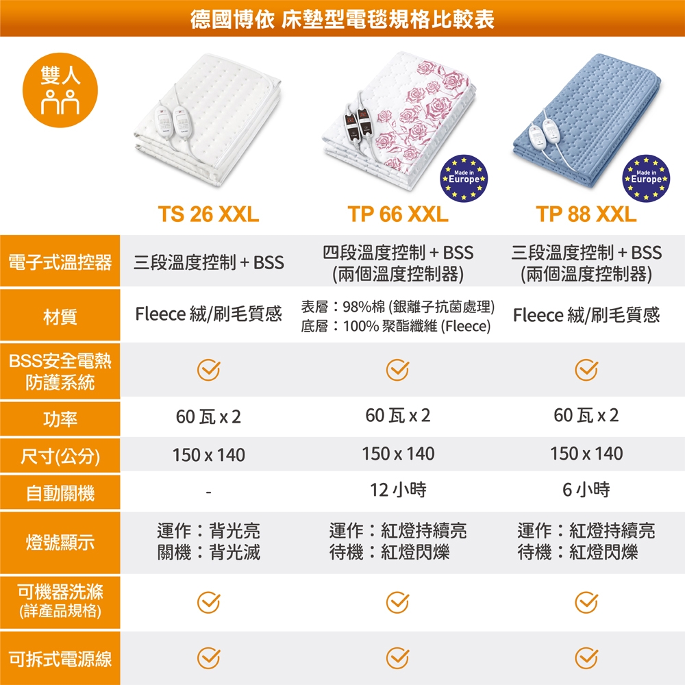 beurer德國博依 TS 26 - 詳情5