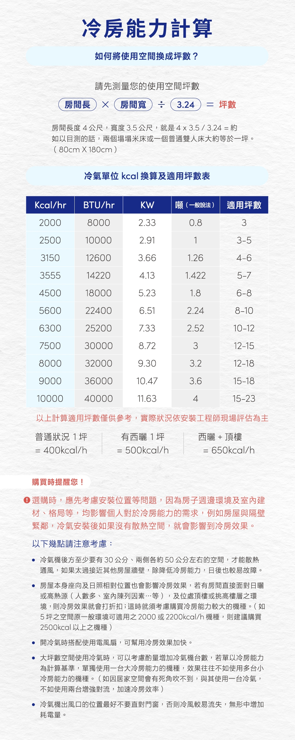 SAMPO聲寶 AU-NF36DC - 詳情6