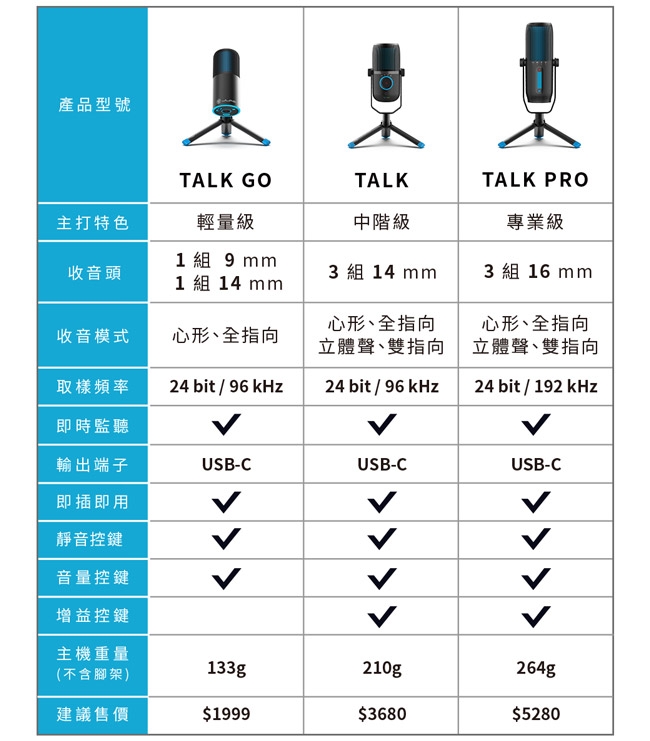 JLab TALK PRO USB - 詳情4