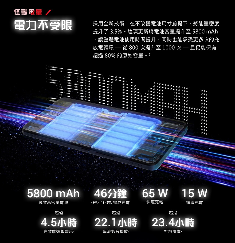 ASUS華碩 ROG Phone 9 Pro - 詳情13