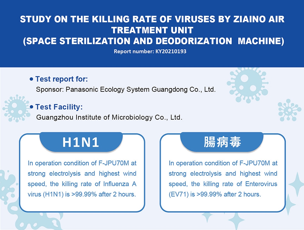 Panasonic國際牌 Ziaino - 詳情1