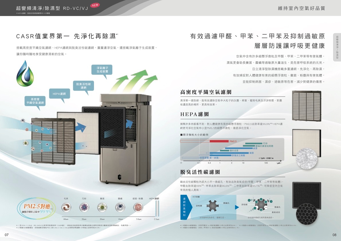 HITACHI日立 RD-520VJ - 詳情6