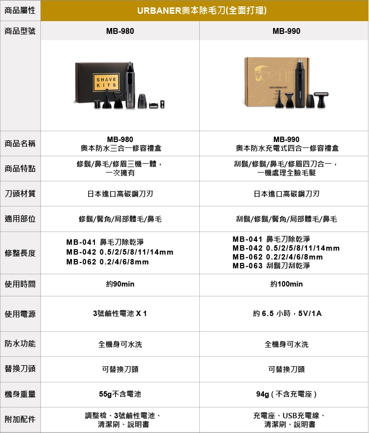 URBANER奧本 MB-990 - 詳情8