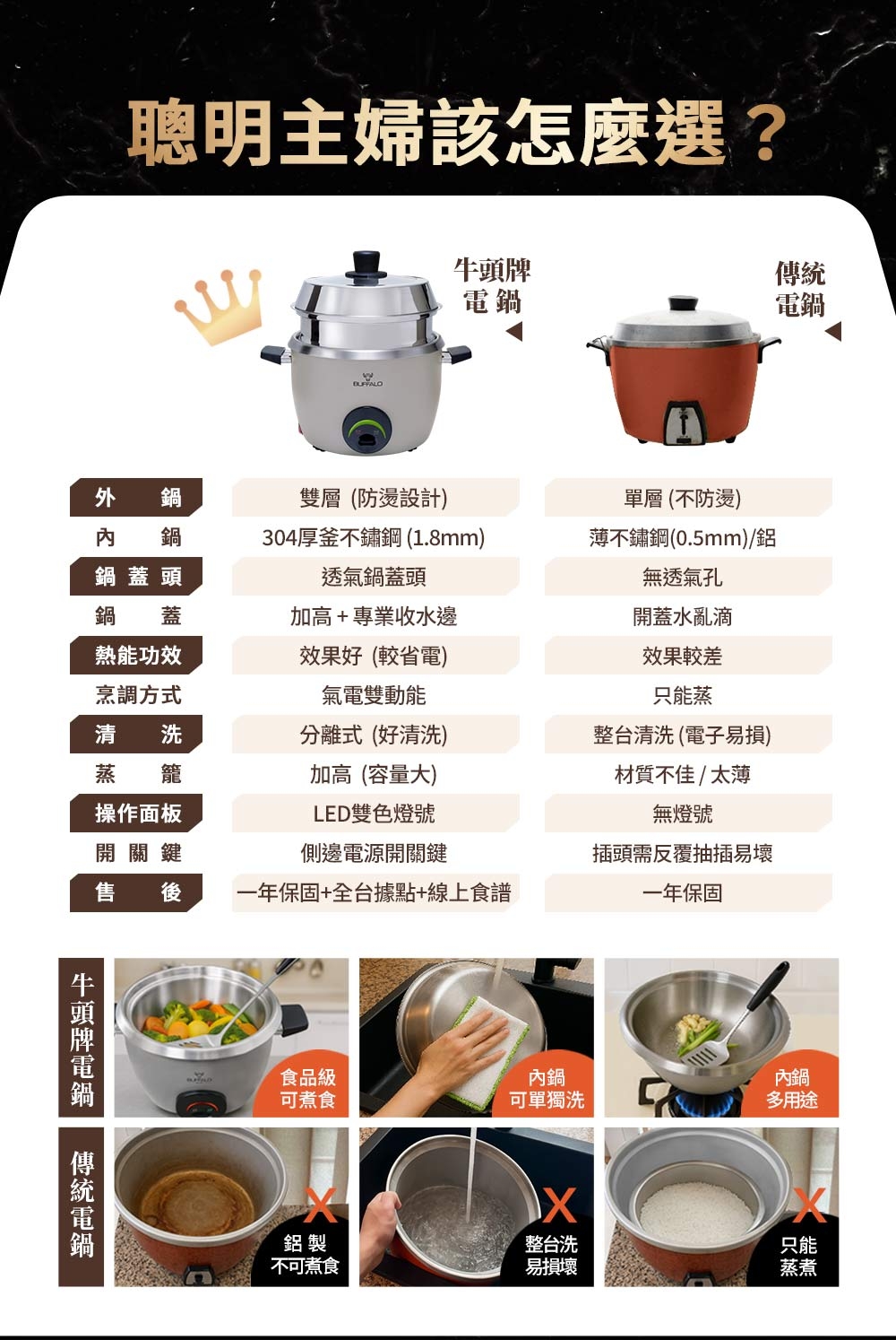 BUFFALO牛頭牌 TC-28UC - 詳情9