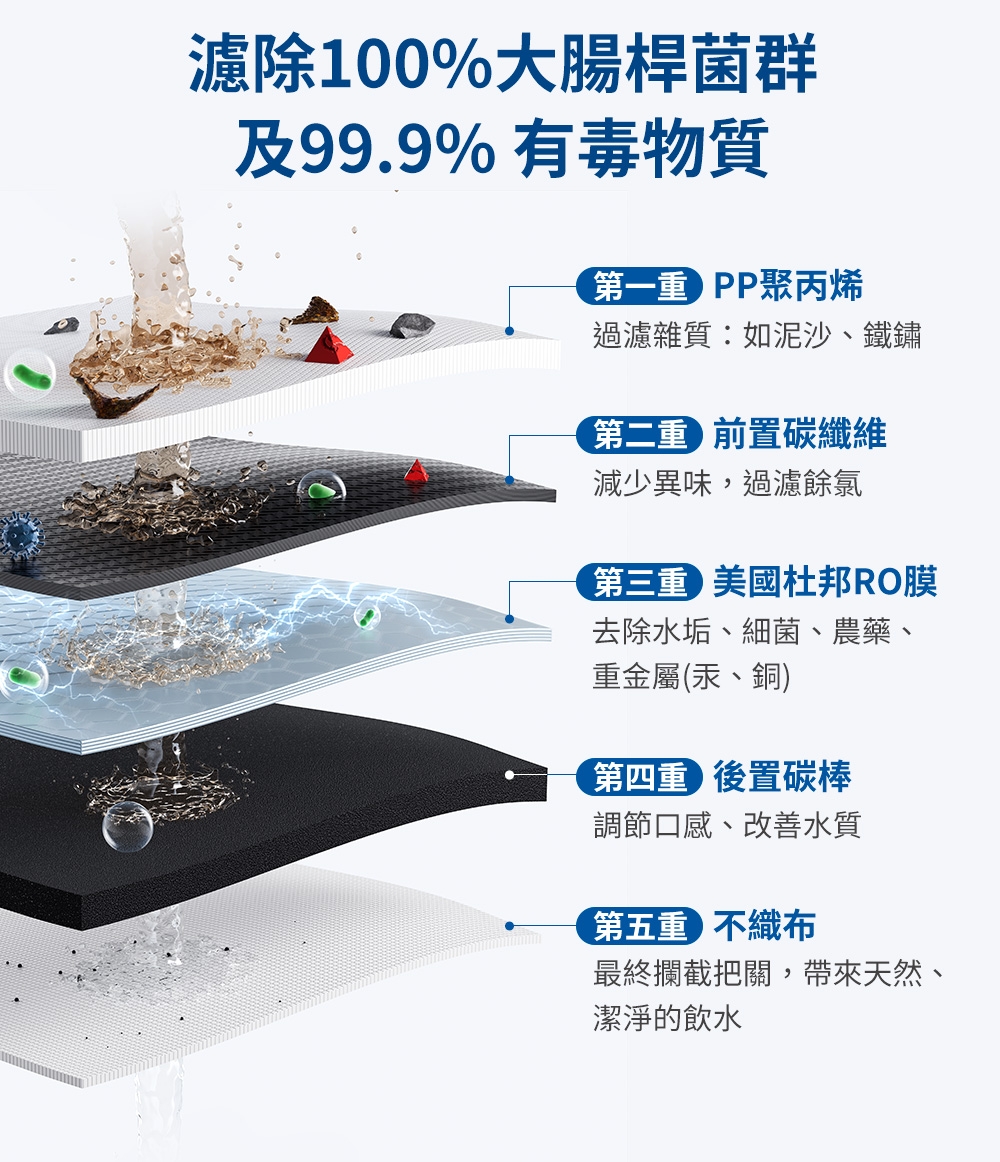 BRITA GR 1000 - 詳情8