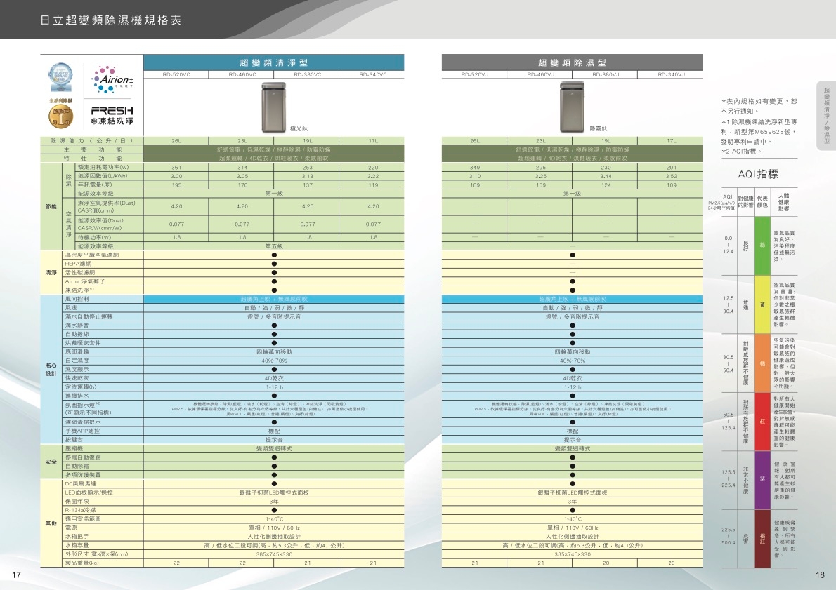 HITACHI日立 RD-340VC - 詳情7