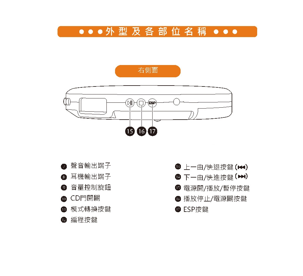 Dowai多偉 CD-191 - 詳情4