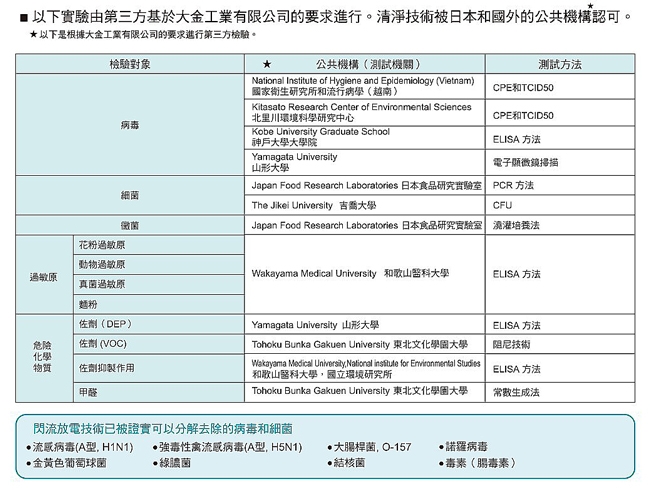 DAIKIN大金 MCK70VSCT-W - 詳情13