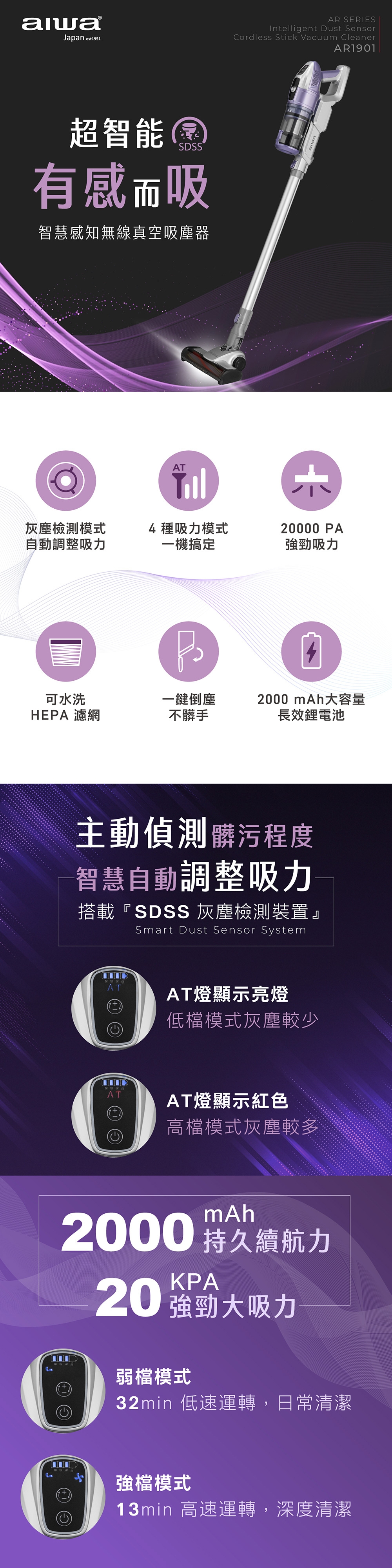 AIWA愛華 AR-1901 - 詳情3