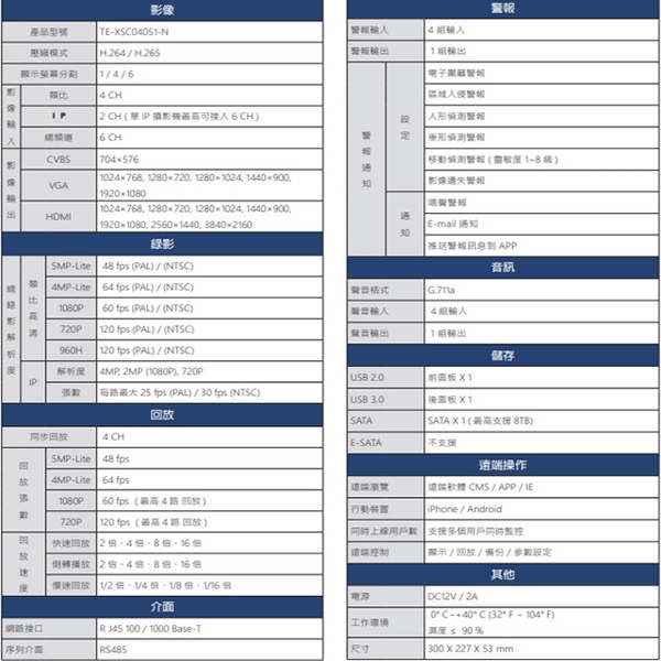 TECOM東訊 TE-XSC04051-N - 詳情1