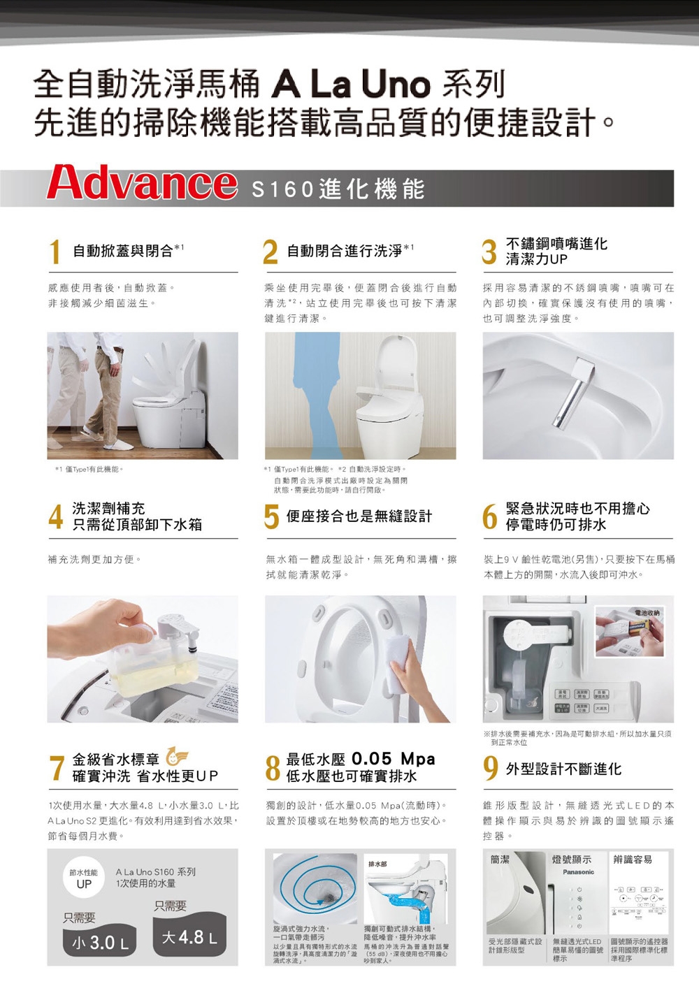 Panasonic國際牌 A La Uno S160 - 詳情6