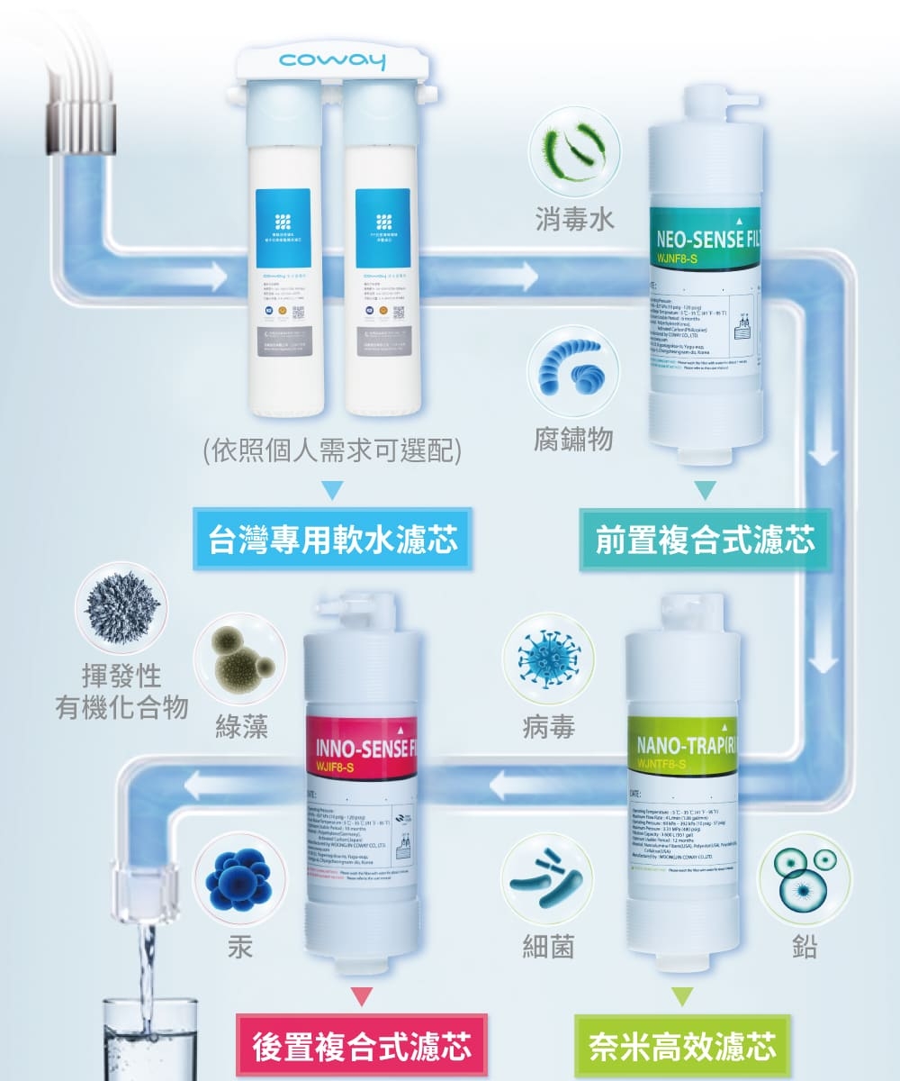 Coway P-150N - 詳情13