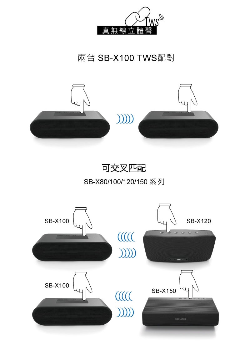 AIWA愛華 SB-X100 - 詳情5