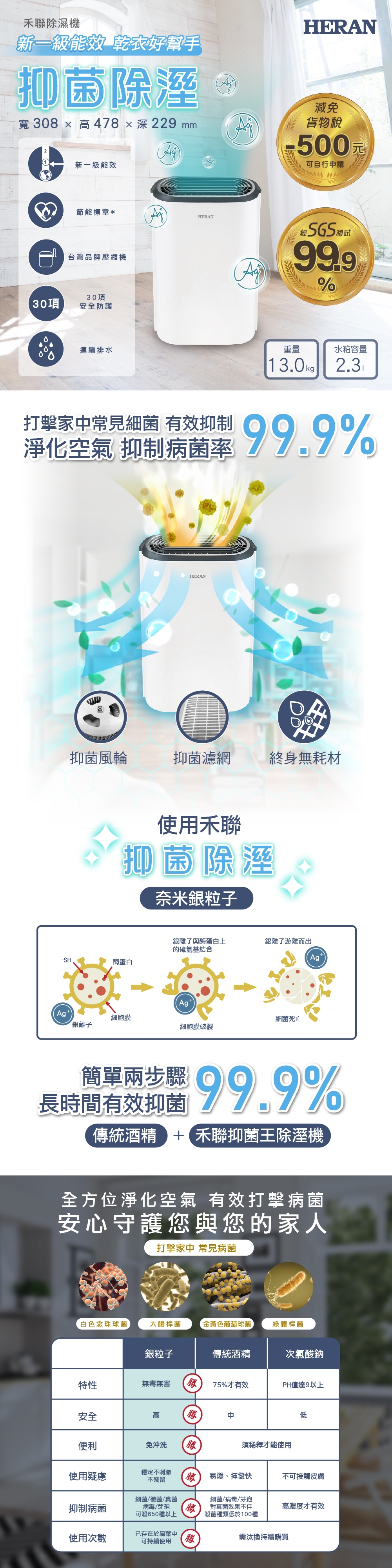 HERAN禾聯 HDH-12DY030 - 詳情4