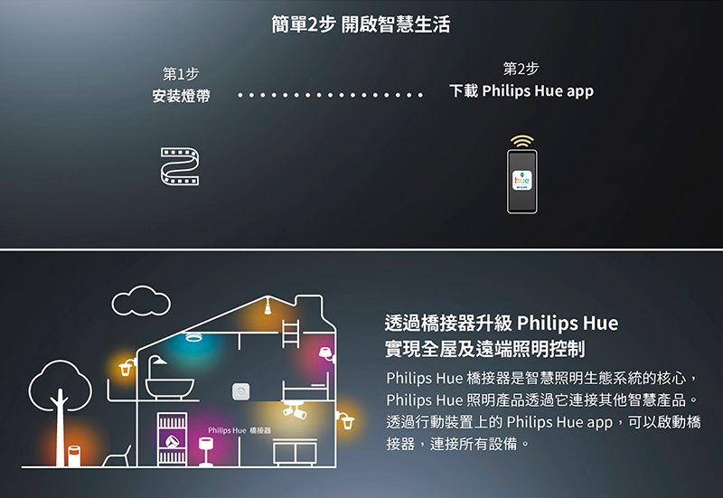 PHILIPS飛利浦 PH009 - 詳情4