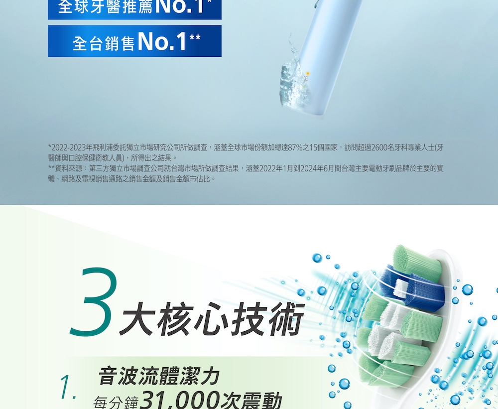 PHILIPS飛利浦 HX6803 - 詳情7