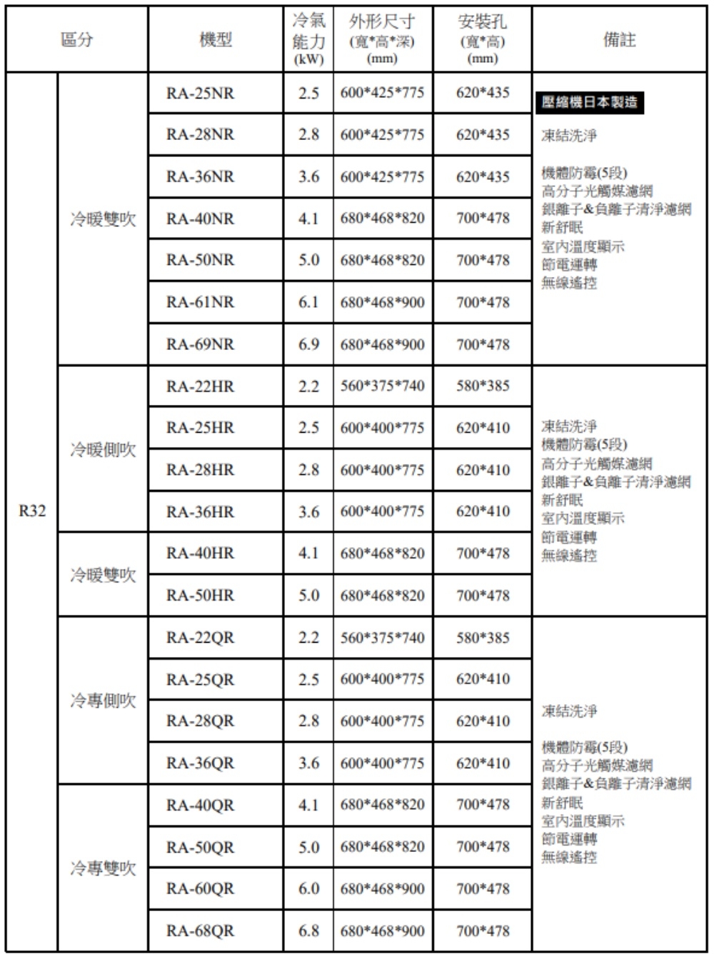 HITACHI日立 RA-22HR - 詳情2