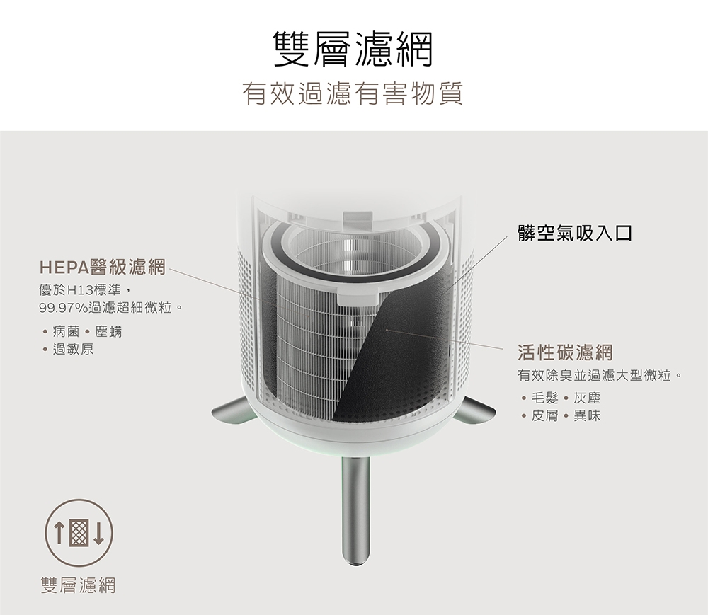 Honeywell HPA-830WTW - 詳情12