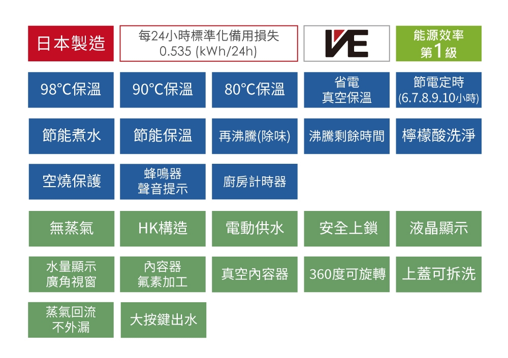 TIGER虎牌 PIE-A50R - 詳情6