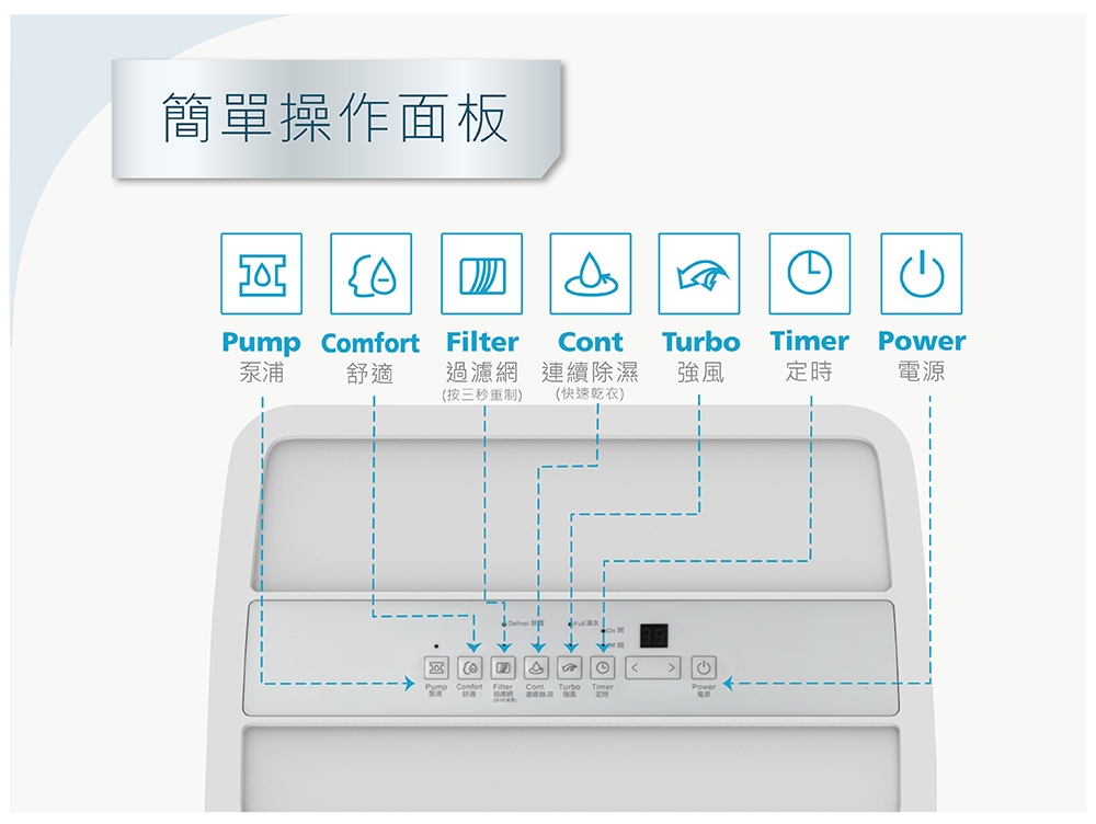 Mabe美寶 MPER70LW - 詳情13
